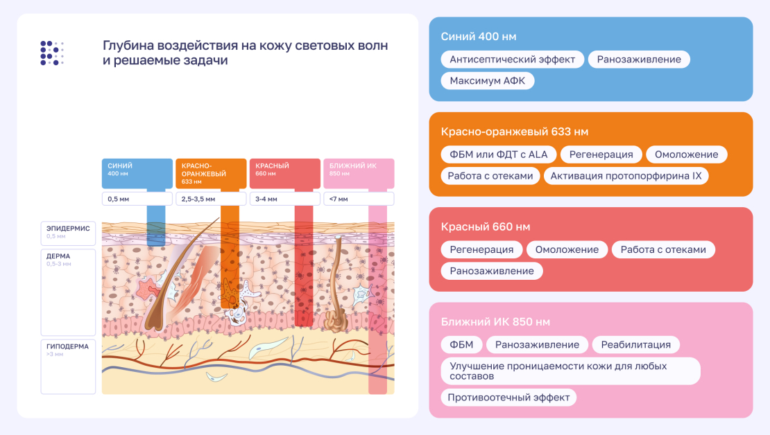 Схема глубины света